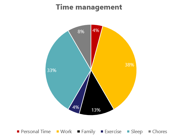 Chart example without data labels