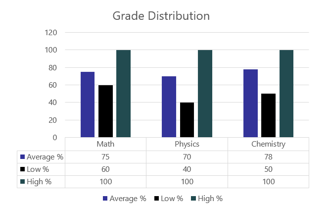 Graph with data table