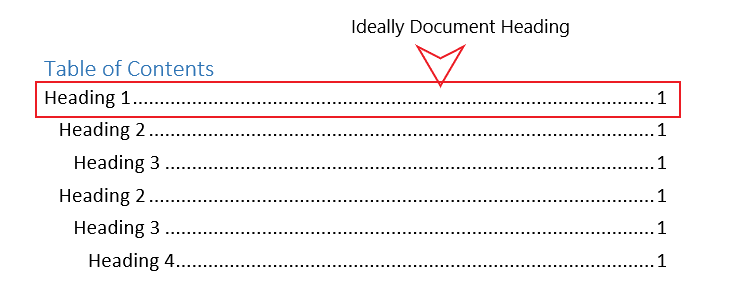 Good example of headings